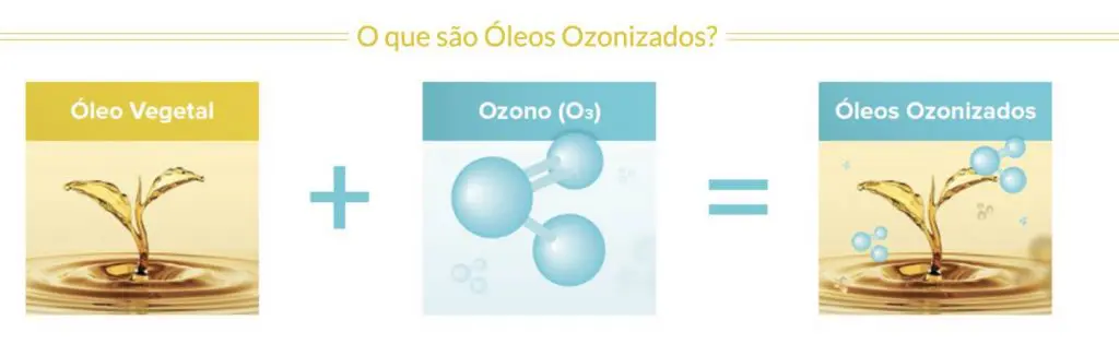 Arquivo de Aceite ozonizado, ¿qué son? - Lifenatura